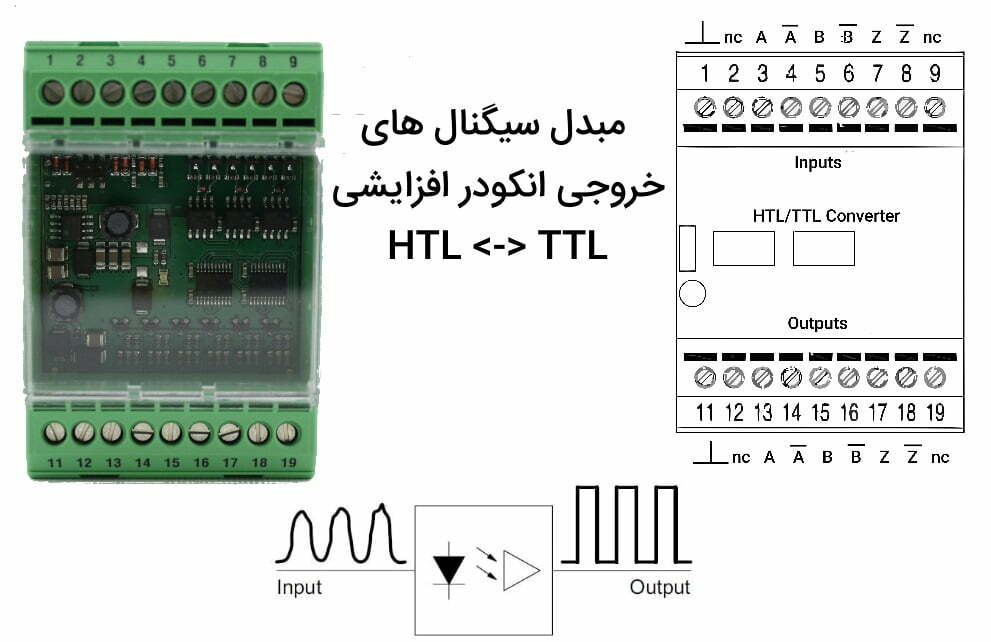 مبدل سیگنال انکودر افزایشی با ورودی/ خروجی HTL/TTL 