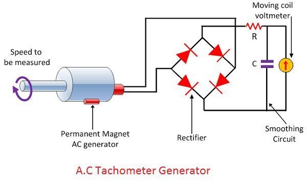 نمودار ac tachogenerator