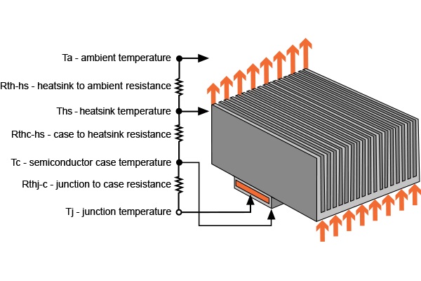 advantages of heat sink resistor